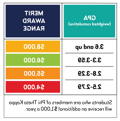 Transfer_ScholarshipGrid.png